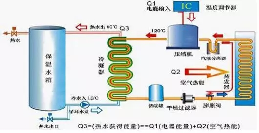 空氣能熱水器到底能省多少電？多少錢？