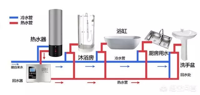 空氣能熱水器回水怎么安裝水管？