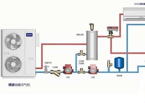 空氣能熱水器供暖面積多大？