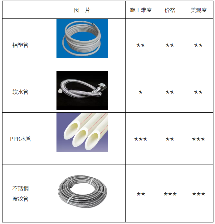 空氣能熱水器安裝、維修知識(shí)講談