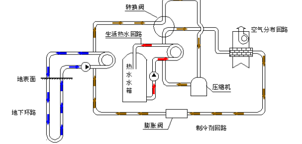 空氣源熱泵的優(yōu)勢(shì)和原理是什么？為什么選擇空氣源熱泵？