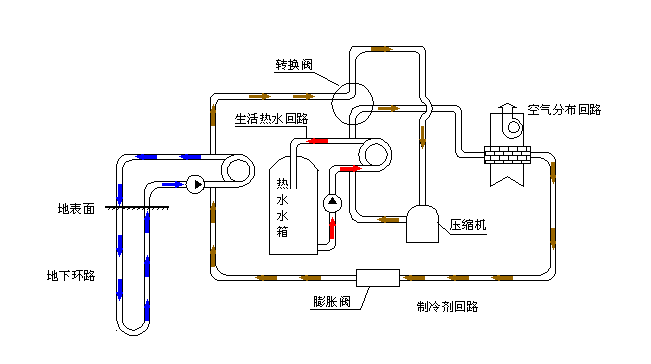 空氣源熱泵采暖VS空調(diào)采暖，誰怕誰！