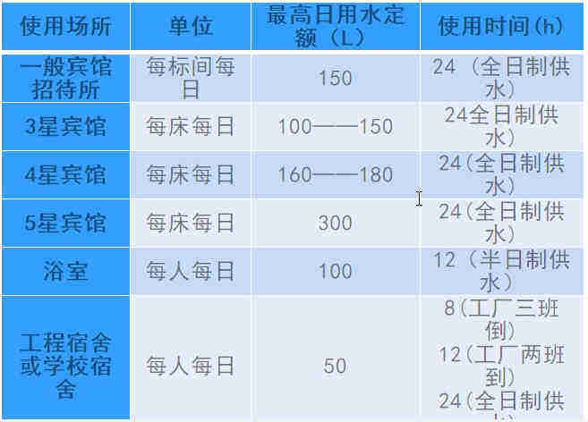 空氣源熱泵熱水工程機組的設計、安裝、計算詳解